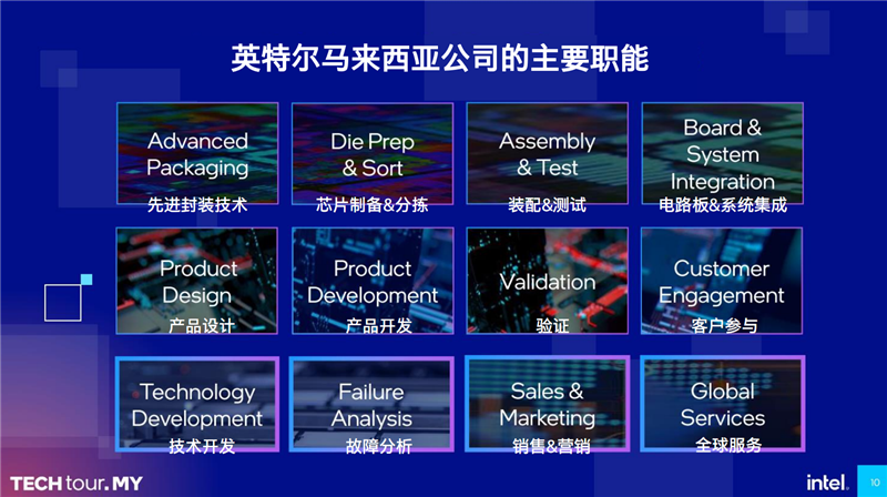 探秘Intel馬來西亞工廠 全球唯一綜合基地！酷睿Ultra全面發(fā)力中
