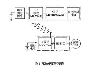 液晶信號板電路設計與原理詳解 關鍵技術與研發經驗分享