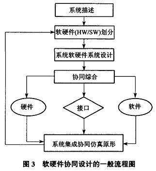 片上系統(SOC)設計流程及其集成開發環境-電子產品世界論壇