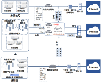 互聯網安全服務 構建數字時代的堅固防線