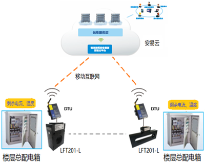 智慧式用電安全隱患監管服務系統 工作原理、應用場景與互聯網安全服務深度融合